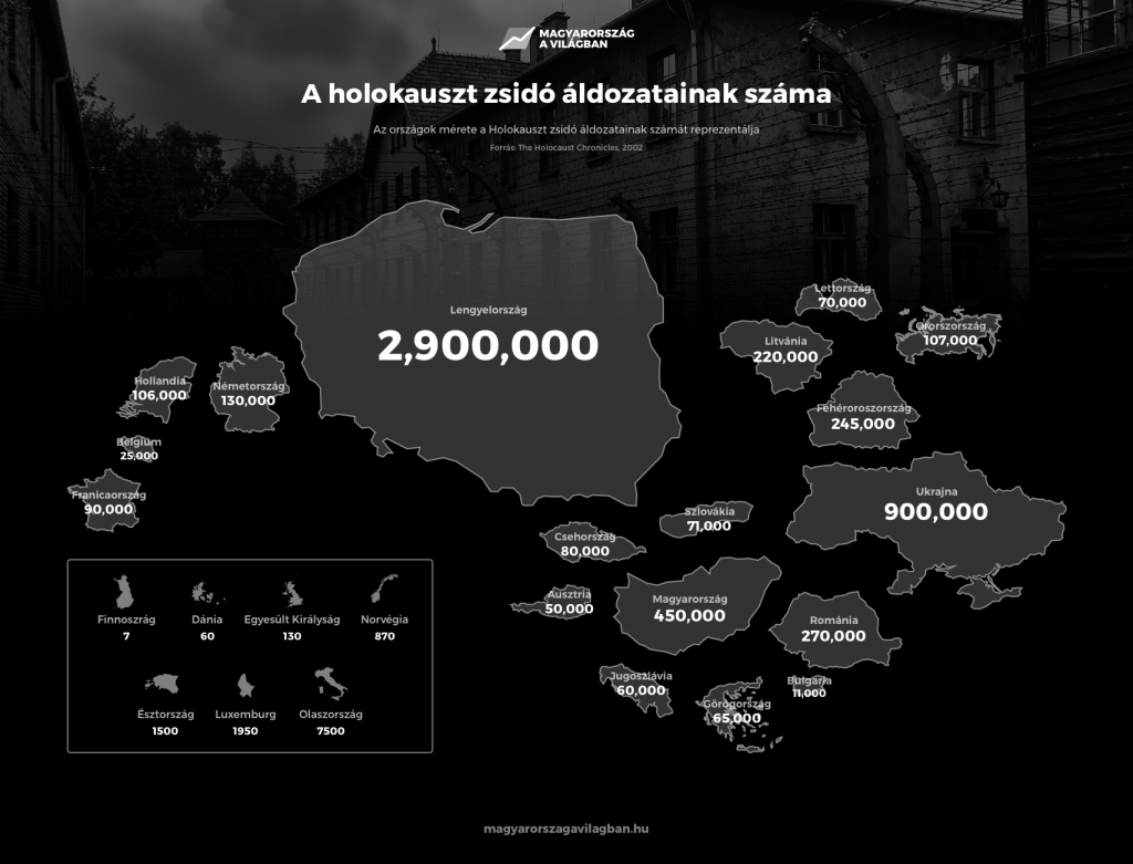 A holokauszt zsidó áldozatainak száma
