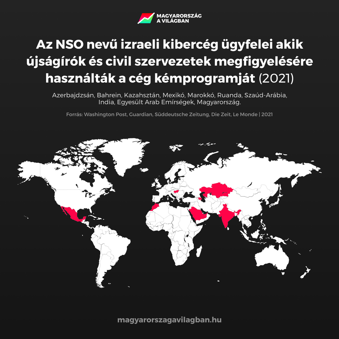 Az NSO nevű izraeli kibercég ügyfelei akik újságírók és civil szervezetek megfigyelésére használták a cég kémprogramját